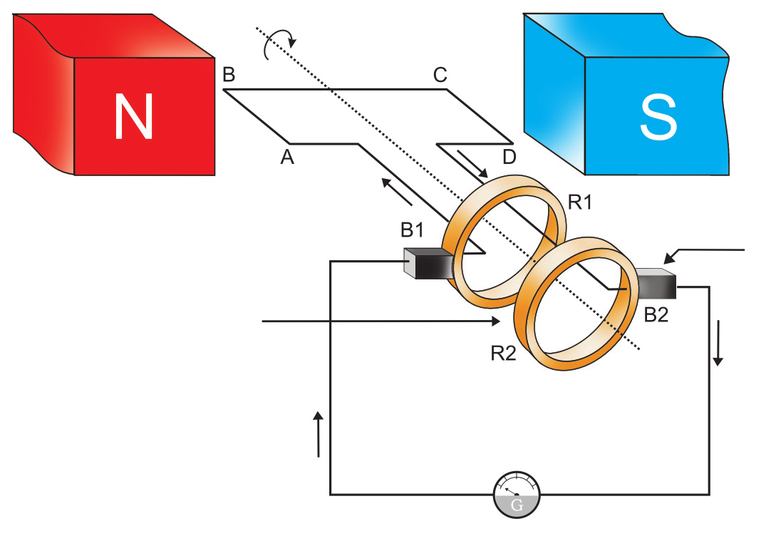 Electromagnetic Induction