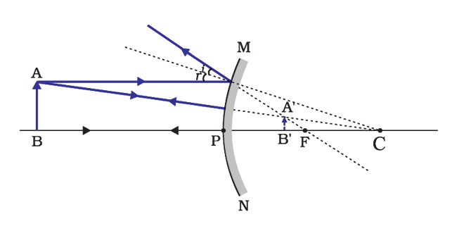 convex